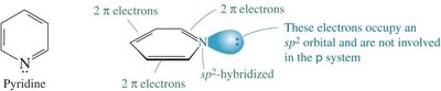 MO and resonance in pyrrole