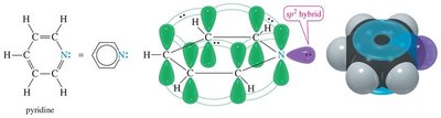Aromaticity in five-membered heterocycles