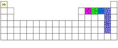Periodic Table with valence electrons shown for key non-metals
