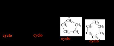 Cycloalkane structures and nomenclature