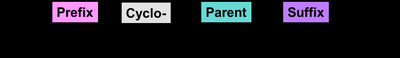 Cycloalkane nomenclature with substituents