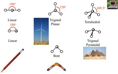 Common molecular geometries and bond angles