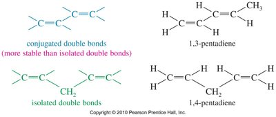 Conjugated vs. isolated double bonds and examples