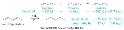 Heat of hydrogenation comparison for conjugated and isolated double bonds