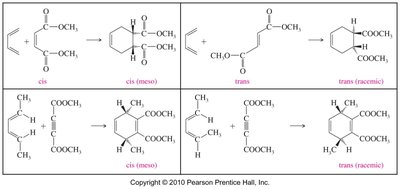 Diels–Alder stereochemistry table: cis and trans combinations