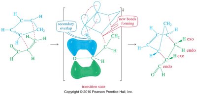 Endo rule and secondary orbital overlap in Diels–Alder transition state
