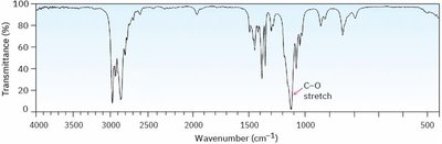 IR spectrum of diethyl ether
