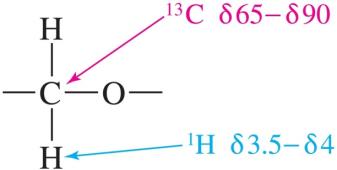 NMR chemical shifts for ethers