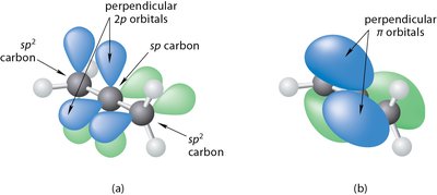 MO representation of allene