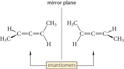 Chirality in allenes