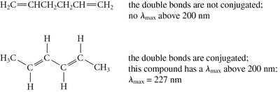 Conjugation and λmax in UV-Vis