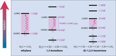 Table of λmax for conjugated alkenes