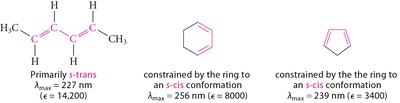 Effect of alkyl groups on λmax