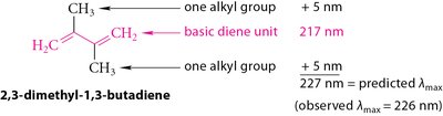 Diels-Alder reaction example