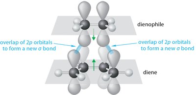 Transition state of Diels-Alder reaction