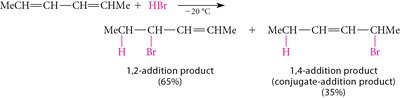 Product distribution in 1,2- and 1,4-addition