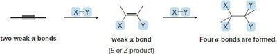 Sequential addition reactions of alkynes
