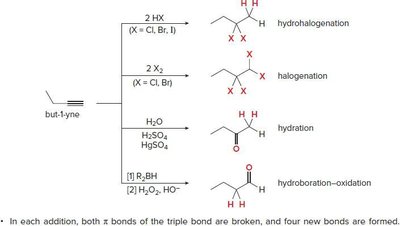 Four addition reactions of but-1-yne