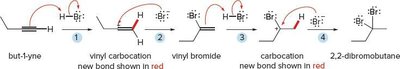 Mechanism of HX addition to but-1-yne
