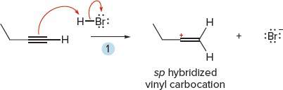 Markovnikov addition and carbocation stability