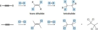 Halogenation of alkynes
