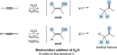 Tautomerization: enol to keto form