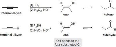 Comparison of hydration and hydroboration–oxidation