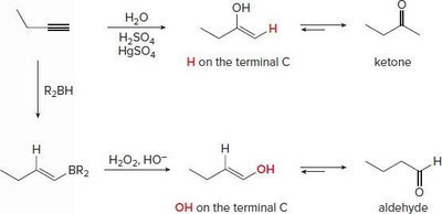 Hydration products: ketone vs aldehyde