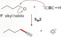 SN2 product formation