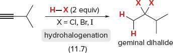 Summary of addition reactions to alkynes