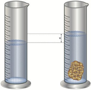 Water displacement with irregular object
