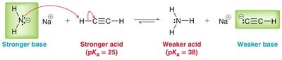 Acidity comparison: deprotonation of terminal alkyne by sodium amide