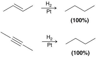 Hydrogenation of alkenes and alkynes to alkanes