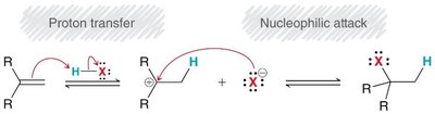 Hydrohalogenation of alkyne to geminal dihalide