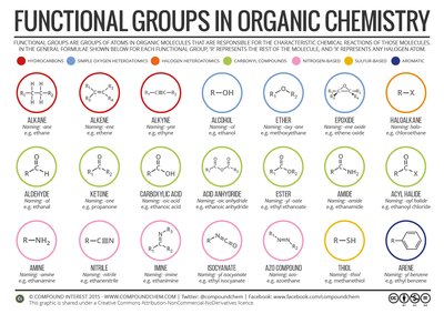 Functional groups chart