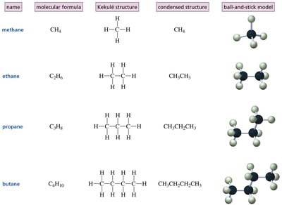 Methane, ethane, propane structures