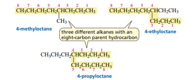 Parent hydrocarbon identification