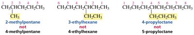 Numbering substituents