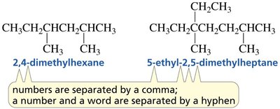 Alphabetical order in naming