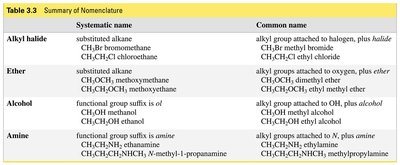 Amine nomenclature