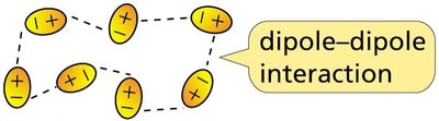 Polar bond and dipole-dipole interaction