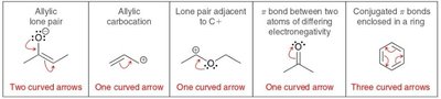 Summary of resonance patterns