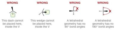 Incorrect wedge and dash placements in 3D structures
