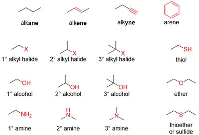 Table of common functional groups