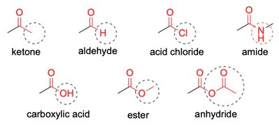 Table of carbonyl-containing functional groups