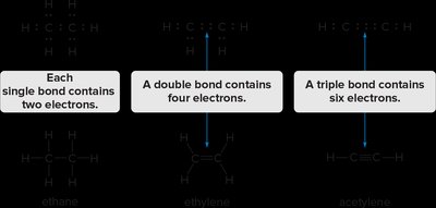 Single, double, and triple bonds electron count