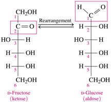 Fructose to glucose rearrangement