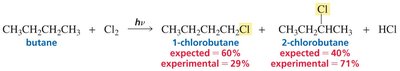 Chlorination of butane