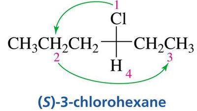 Multiple bonds in CIP rules