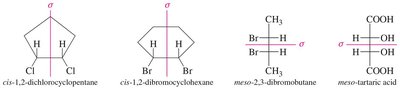 Meso compounds and plane of symmetry